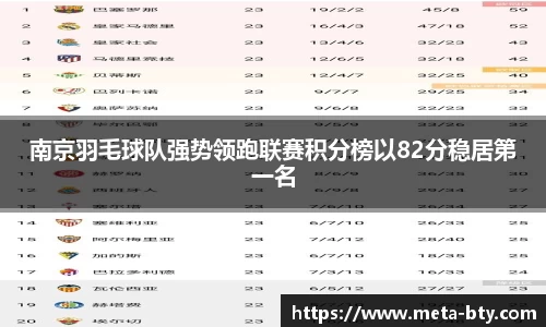 南京羽毛球队强势领跑联赛积分榜以82分稳居第一名